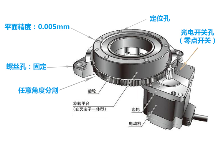 德國中空旋轉(zhuǎn)平臺 德國中空旋轉(zhuǎn)平臺